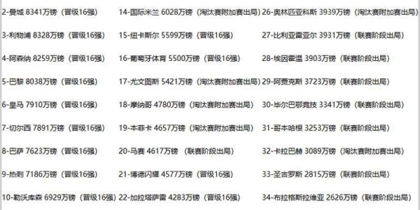 B体育登录入口-差距！切尔西半年已挣两亿，曼联送走阿莫林，付出一半盈利的代价