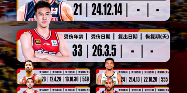 近年遭遇前交叉韧带撕裂球员盘点！郭艾伦/崔永熙/欧文/巴特勒等